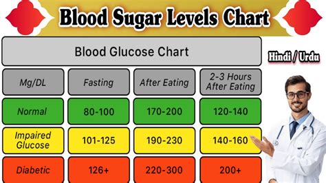 Normal Blood Sugar Levels Chart By Age Uk - Infoupdate.org