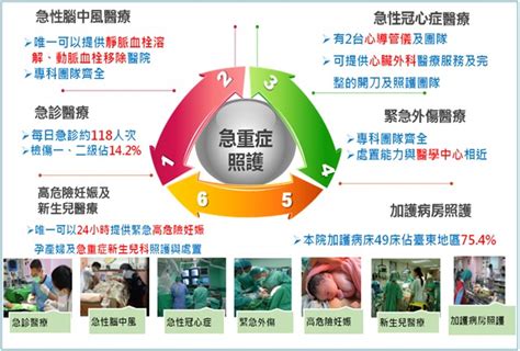 醫療現況：馬偕醫院