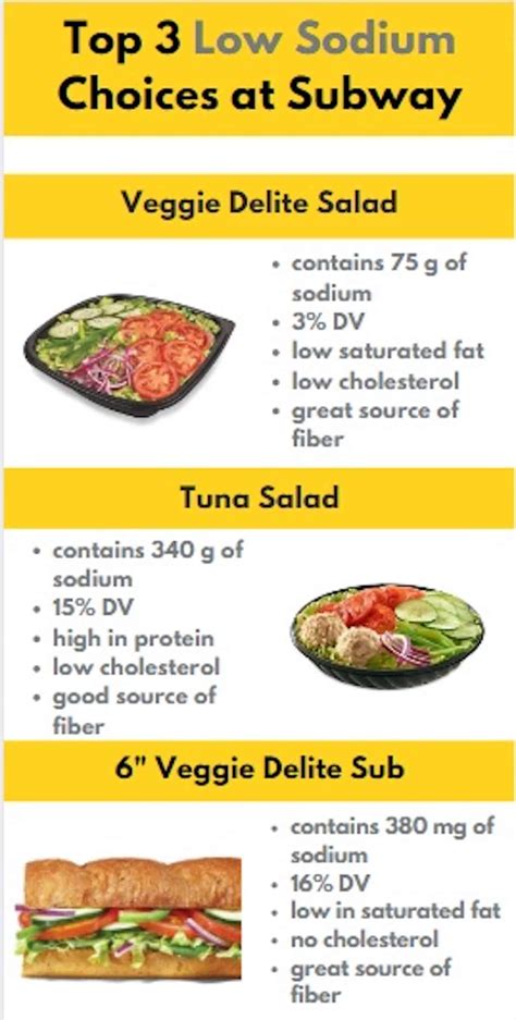 Low Sodium Subway Options, From A Dietitian - The Heart Dietitian
