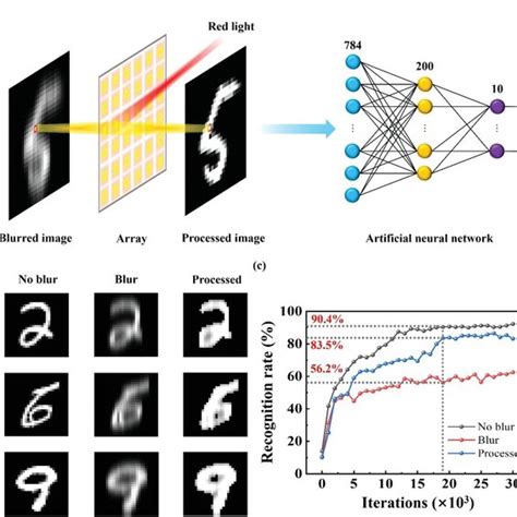 Switching Mechanism Of The Retinomorphic Memristor A Schematic