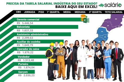 Qual Salario De Copeira - Tabela Salarial De Soldagem Subaquatica Soldador Salário Brasil