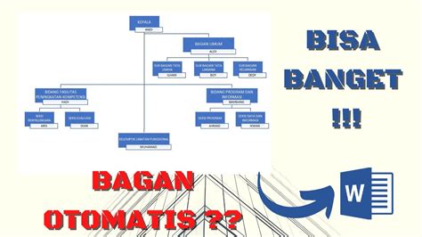 Tutorial Membuat Bagan Struktur Otomatis Dengan Microsoft Word