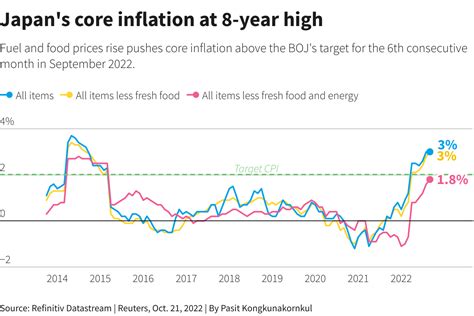 What Is The Inflation Rate In Japan 2024 Robyn Christye