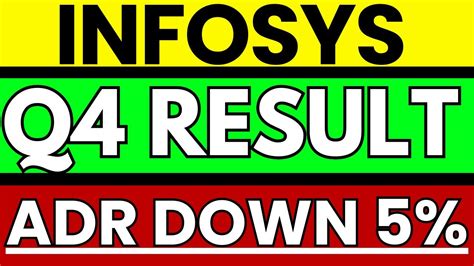 Infosys Share Analysis Infy Share Q4 Results Infosys Share Latest