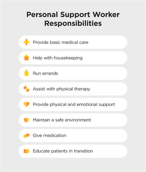 What Is a Personal Support Worker (PSW)? 2024 Qualifications