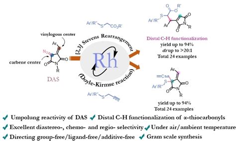 Umpolung Reactivity Of Diazo Arylidene Succinimides Distal Ch