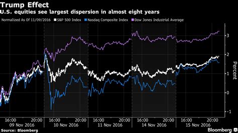 Dow Jones Futures Today Live Ticker / dow jones live streaming chart