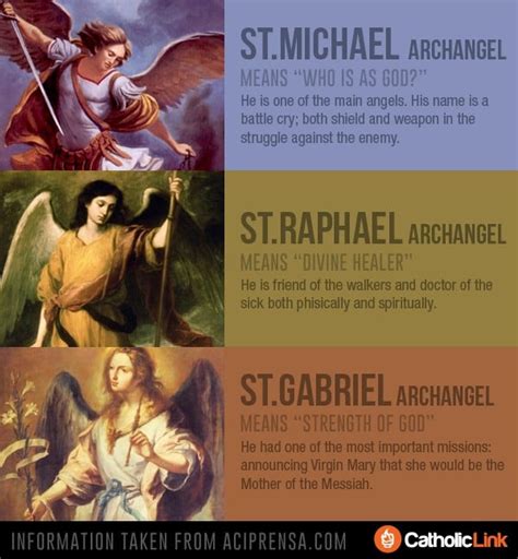 Angels In The Bible Names