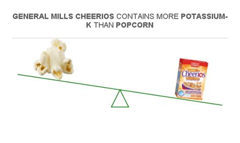 Compare Potassium In Popcorn To Potassium In General Mills Cheerios