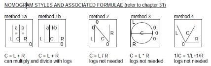 HOW TO BUILD A NOMOGRAM AND HOW TO USE THEM