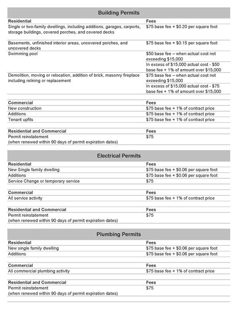 Building Permits Fee Schedule | Colonial Heights, VA - Official Website