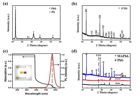 Xrd Patterns Of A Pbi2 Film Grown By Pld And B Mapbi3 Thin Film