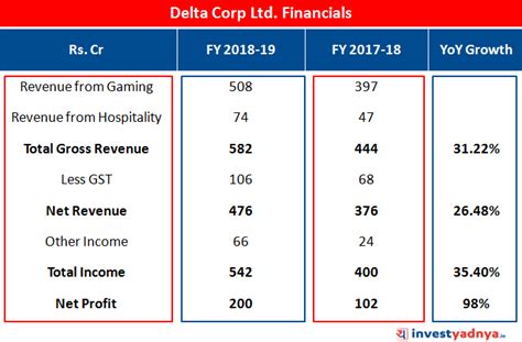 ﻿delta Corp Ltd Complete Stock Analysis Yadnya Investment Academy