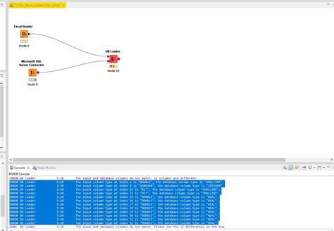 KNIME Workflow issue - KNIME Analytics Platform - KNIME Community Forum