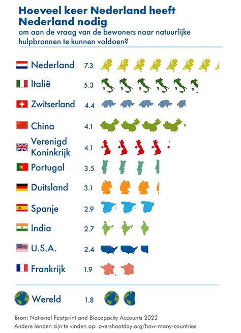 Press Release Dutch Natural Capital Day Nl Earth Overshoot Day