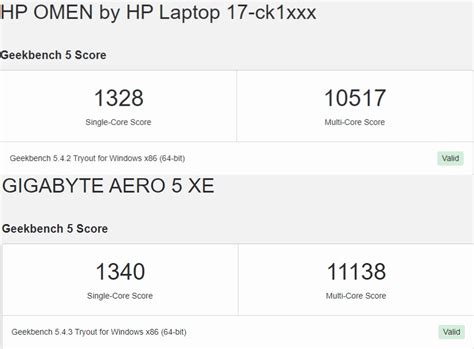 Intel Core i7-12700H оказался вдвое производительней Core i7-10750H в ...