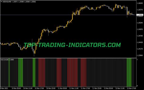 Cci Nrp Arrows Alerts Mtf Indicator • Best Mt4 Indicators Mq4 And Ex4