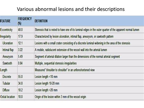 Coronary Lesion Assessment Ppt