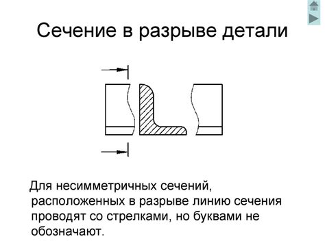 Изображения – виды, разрезы, сечения. Лекция 6 - презентация онлайн