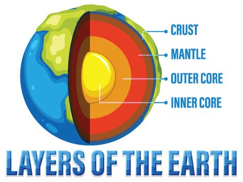 Outer Core Diagram