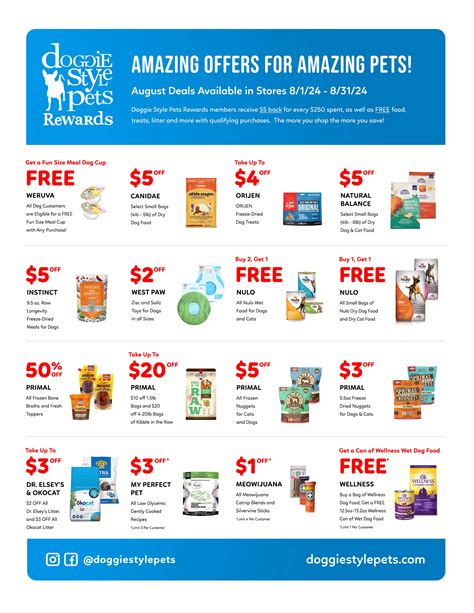 Animal lovers react to Doggie Style Pets pricing changes 9