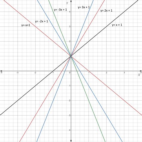 big ideas math algebra 1 6