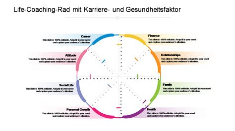 Unverzichtbare Vorlagen für das Lebensrad mit Mustern und Beispielen