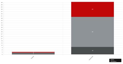 Chartjs Stacked Bars Forked Codesandbox