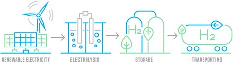 Industrial Hydrogen Electrolyzer Electrolysis Hydrogen Generator