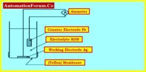 instrumentation  control engineering