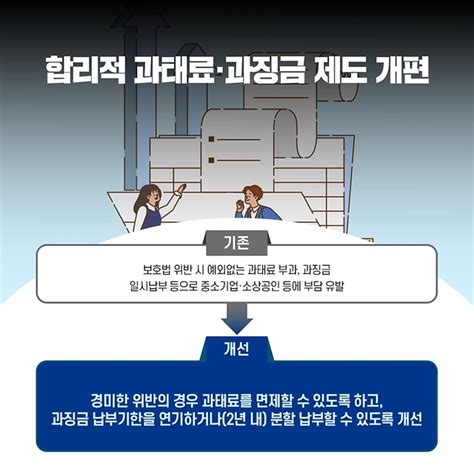 개인정보보호위원회 2023년 하반기 규제혁신 우수사례 전체 카드한컷 멀티미디어 대한민국 정책브리핑