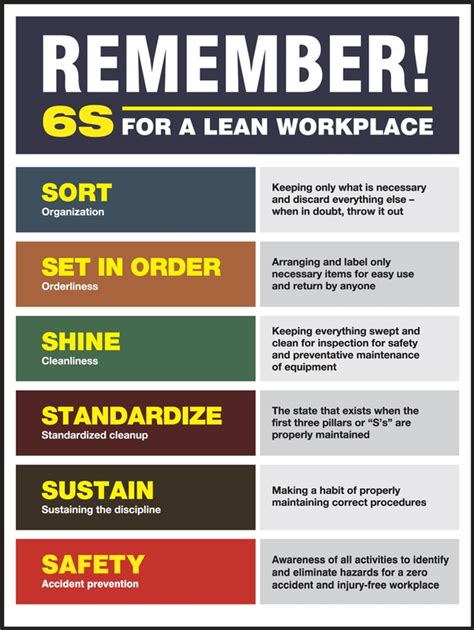 6s Poster Remember 6s For A Lean Workplace Sp124887l