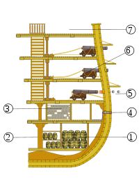 Construcci N Naval Espa Ola En Los Siglos Xvii Y Xviii Distribuci N De