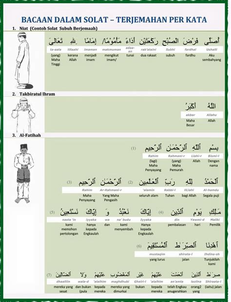 Maksud Bacaan Dalam Solat Pdf Makna Bacaan Dalam Solat Yang Perlu