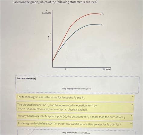 Solved Based On The Graph Which Of The Following Statements Chegg