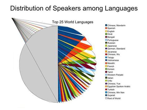 Measuring Linguistic Diversity - Terralingua