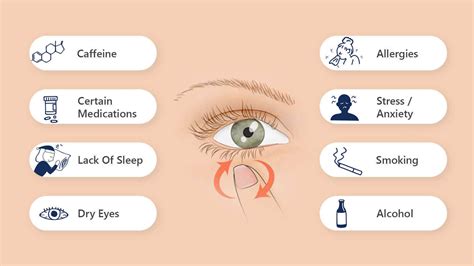 What Are The Cause Risk And Cure Of Eye Twitching