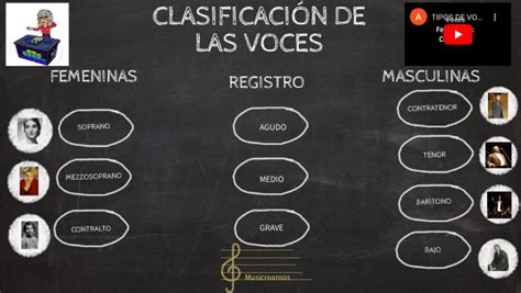 Clasificación De La Voces