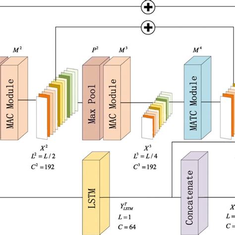 Fractional Order Multiscale Attention Feature Pyramid Network