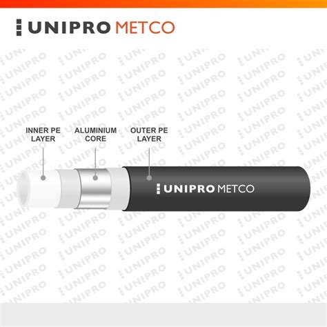 PE And Aluminium 32mm Unipro Metco Multilayer Composite Pipe For Hot Cold Water 100 Meters At