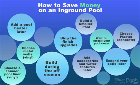 inground pool prices   infographic
