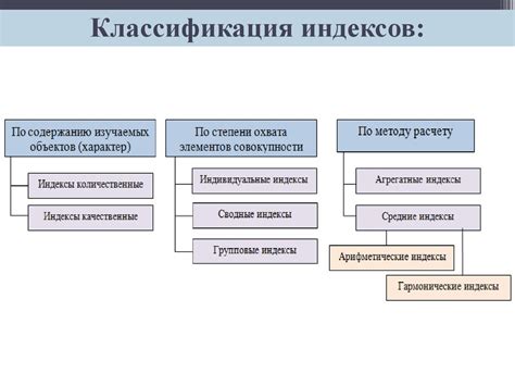 Индексы объема и цен: понятие, экономическая сущность, порядок расчета ...