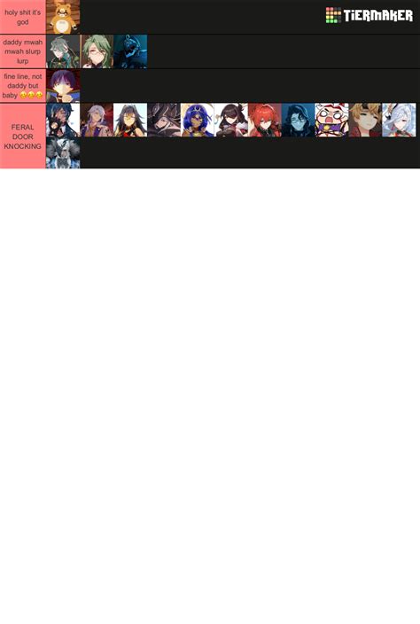 Genshin Impact Character Tier Tier List Community Rankings Tiermaker