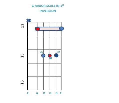 Guitar Chord Inversions Chart.pdf