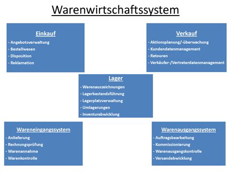 Warenwirtschaft Erfolgreich Einführen Neun Kompakte Tipps