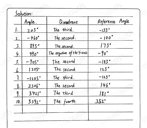 Solved Directions Determine The Quadrants In Which The Angle Lies And