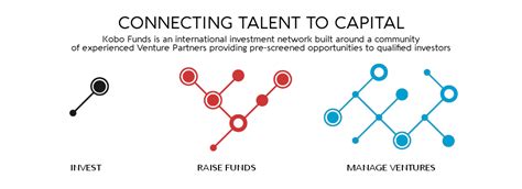 kobofunds investment network