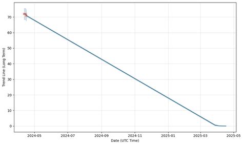 Vaneck Etf Trust Vaneck Agribusiness Stock Forecast Down To 36131