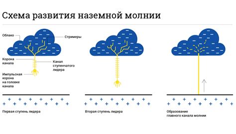 Молния и гроза: в чем отличие? (Фото в статье) - treepics.ru