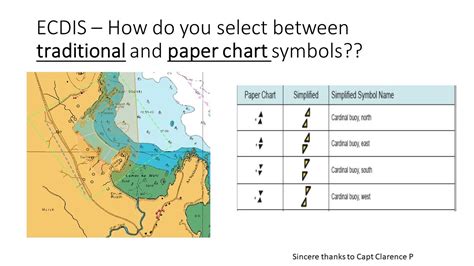 nautical chart symbols  meanings